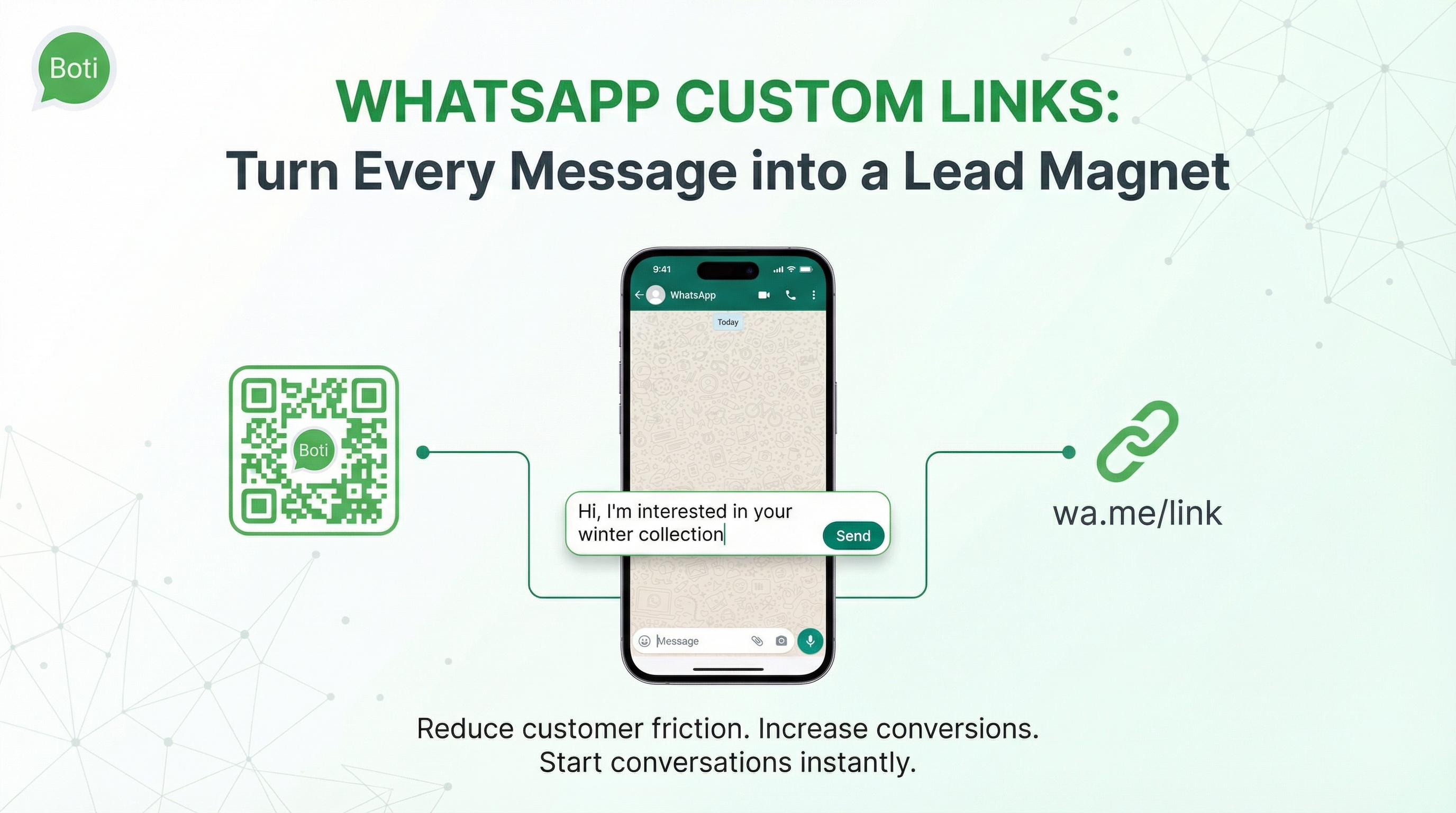 Whatsapp Custom Links